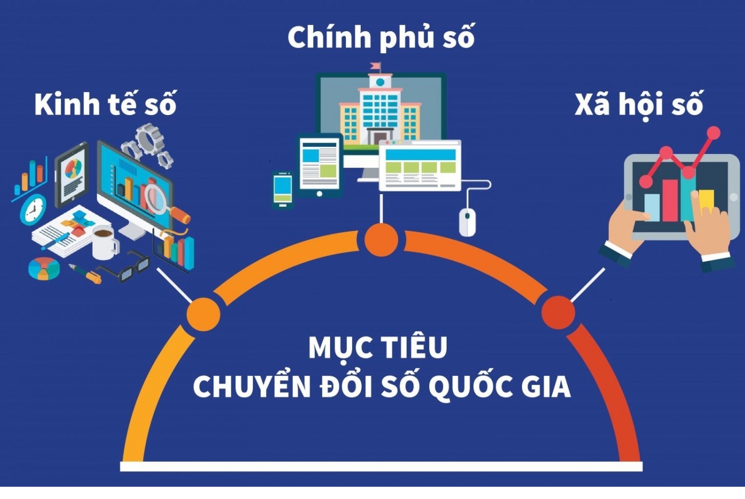 Triển khai truyền thông tên miền  quốc gia ".vn"